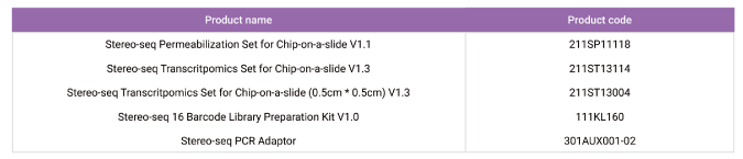 Tissue to Data End-to-end Solution